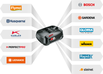 Husqvarna Aspire+trade 18v B45 25ah Battery